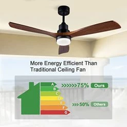 Best deal 💯 52” Ceiling Fans With Lights Remote Control,Indoor Outdoor Wood Ceiling Fan With 3 Blade For Patio Living Room, Bedroom, Office, ☀️ Summer House, Etc Nature Wood Blades White Body 🎉 -Lighting & Ceiling Fans Shop 41glLaTROuL