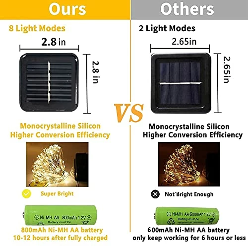 Promo 𧨠2 Pack Solar String Lights Outdoor, 39.4 FT 120 LED Solar Powered Waterproof Fairy Lights 8 Modes, Copper Wire Lights For π
Christmas Patio Party Tree Yard Decoration (Warm White) π€© 6 Promo 𧨠2 Pack Solar String Lights Outdoor, 39.4 FT 120 LED Solar Powered Waterproof Fairy Lights 8 Modes, Copper Wire Lights For π
Christmas Patio Party Tree Yard Decoration (Warm White) π€© - Image 4