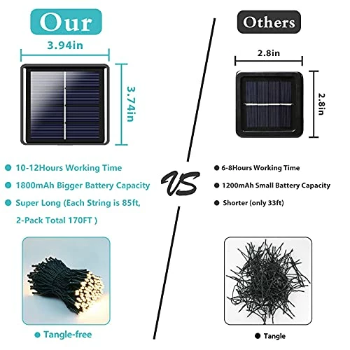 Promo ๐งจ Super-Long 2-Pack Each 85FT Solar String Lights Outdoor, 480 LED Extra-Bright Solar ๐ Christmas Lights Outdoor, Waterproof Green Wire 8 Lighting Modes Solar Xmas Tree Lights (Warm White) ๐งจ 4 Promo ๐งจ Super-Long 2-Pack Each 85FT Solar String Lights Outdoor, 480 LED Extra-Bright Solar ๐ Christmas Lights Outdoor, Waterproof Green Wire 8 Lighting Modes Solar Xmas Tree Lights (Warm White) ๐งจ - Image 2