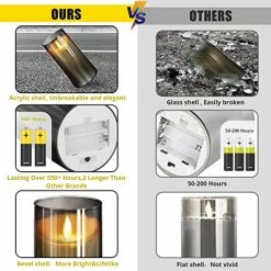 Outlet ⭐ Flickering Flameless Candles: LED Pillar Candles With Imitation Glass - Acrylic Battery Candles With Remote And Timer, Pack Of 3 (D:3" X H:4" 5" 6") & Gray… 🤩 10 Outlet ⭐ Flickering Flameless Candles: LED Pillar Candles With Imitation Glass - Acrylic Battery Candles With Remote And Timer, Pack Of 3 (D:3" X H:4" 5" 6") & Gray… 🤩 -Lighting & Ceiling Fans Shop 51EWG7hvVlL